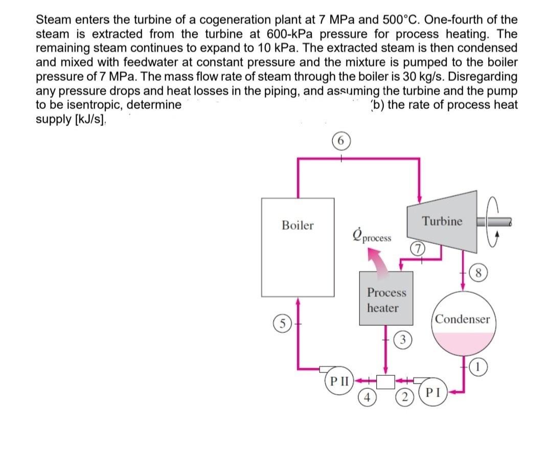 Steam Enters The Turbine Of A Cogeneration Plant At 7 Mpa And 500 C One Fourth Of The Steam Is Extracted From The Turbi 1