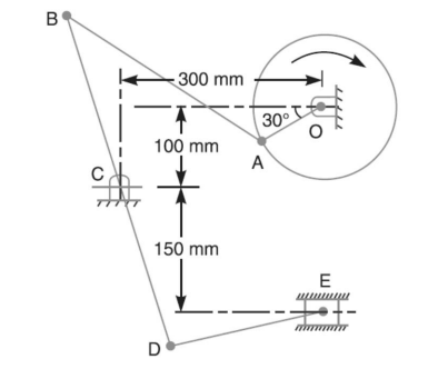 Problem 1 In Mechanism Shown Below The Crank Oa Is 100 Mm Long And Rotates In A Clockwise Direction At A Speed Of 200 2
