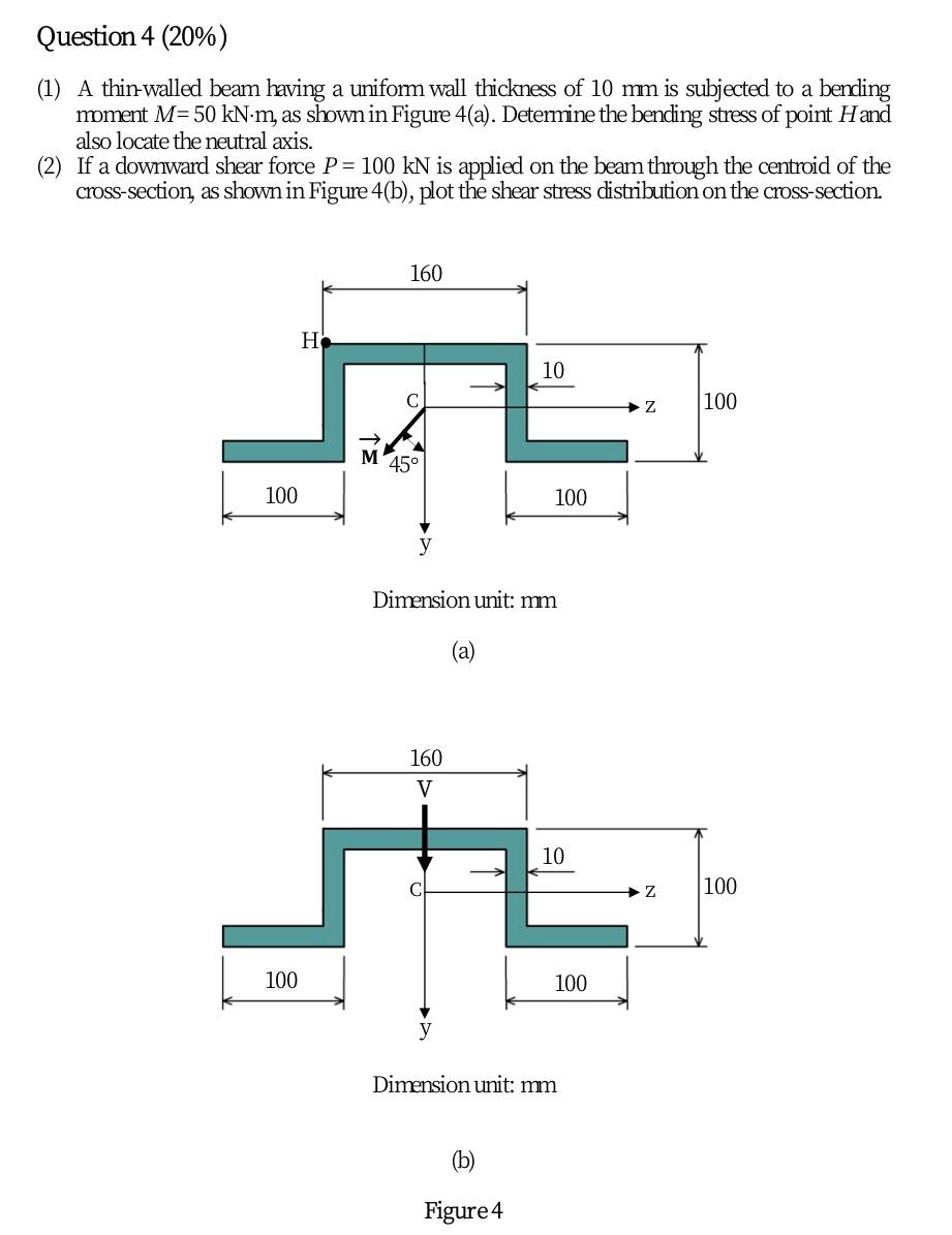 Question 4 20 1 A Thin Walled Beam Having A Uniform Wall Thickness Of 10 Mm Is Subjected To A Bending Moment M 50 K 1
