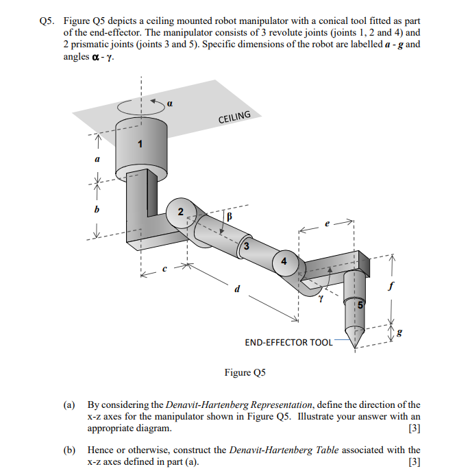 Q5 Figure Q5 Depicts A Ceiling Mounted Robot Manipulator With A Conical Tool Fitted As Part Of The End Effector The Ma 1