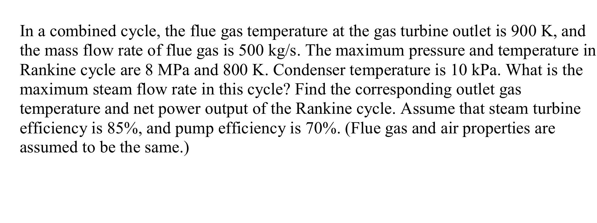 A In A Combined Cycle The Flue Gas Temperature At The Gas Turbine Outlet Is 900 K And The Mass Flow Rate Of Flue Gas I 1