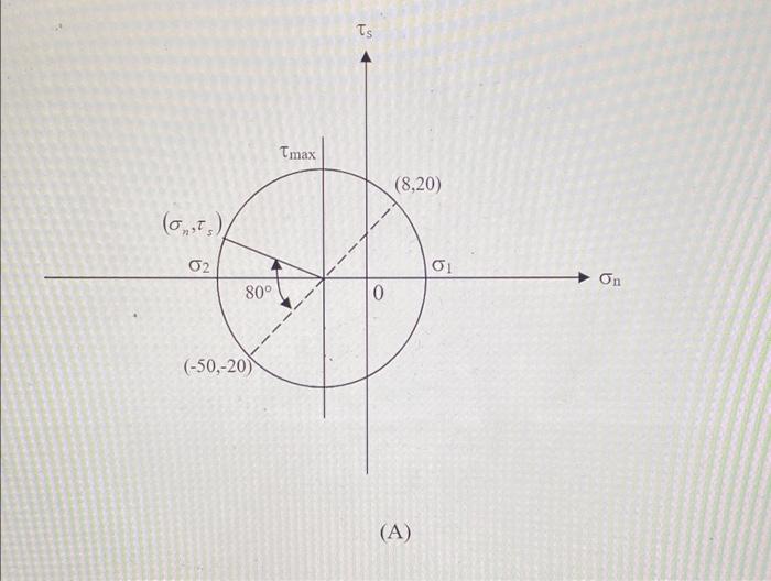 1 For The 2d Stress State In The Figure Below Which Of The Following Stress Mohr S Circles Is Correct For Determinati 2