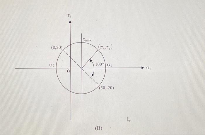 1 For The 2d Stress State In The Figure Below Which Of The Following Stress Mohr S Circles Is Correct For Determinati 3