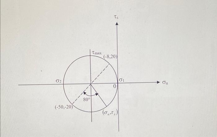 1 For The 2d Stress State In The Figure Below Which Of The Following Stress Mohr S Circles Is Correct For Determinati 4