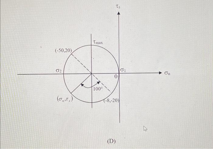 1 For The 2d Stress State In The Figure Below Which Of The Following Stress Mohr S Circles Is Correct For Determinati 5