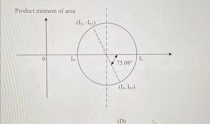 A 4 For A Beam Having The Cross Section Dimensions In Mm Shown In The Figure Below The Second Moments Of Area And T 5