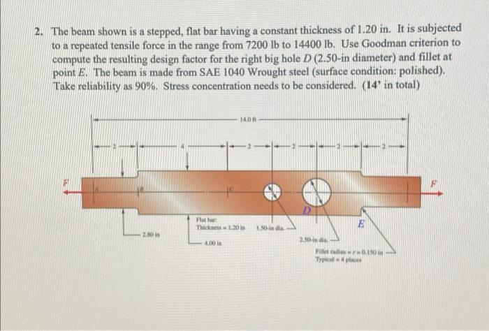 2 The Beam Shown Is A Stepped Flat Bar Having A Constant Thickness Of 1 20 In It Is Subjected To A Repeated Tensile F 1