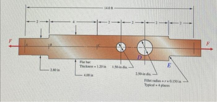 2 The Beam Shown Is A Stepped Flat Bar Having A Constant Thickness Of 1 20 In It Is Subjected To A Repeated Tensile F 2