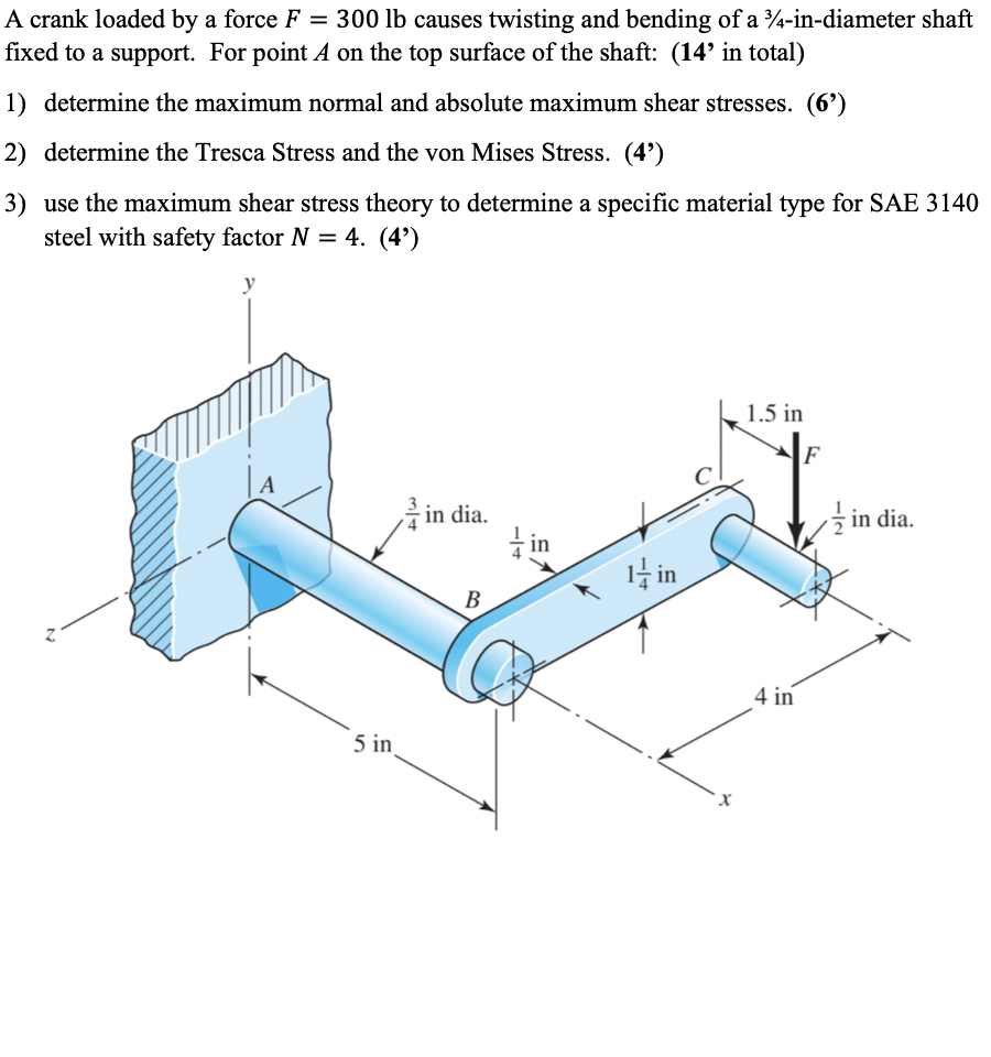 A Crank Loaded By A Force F 300 Lb Causes Twisting And Bending Of A 34 In Diameter Shaft Fixed To A Support For Point 1
